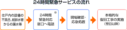 QSԋً}ΉT[rX̗